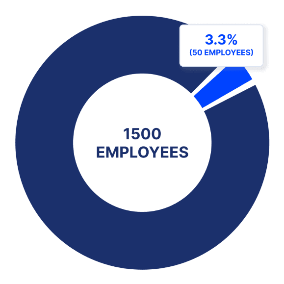 Case study chart