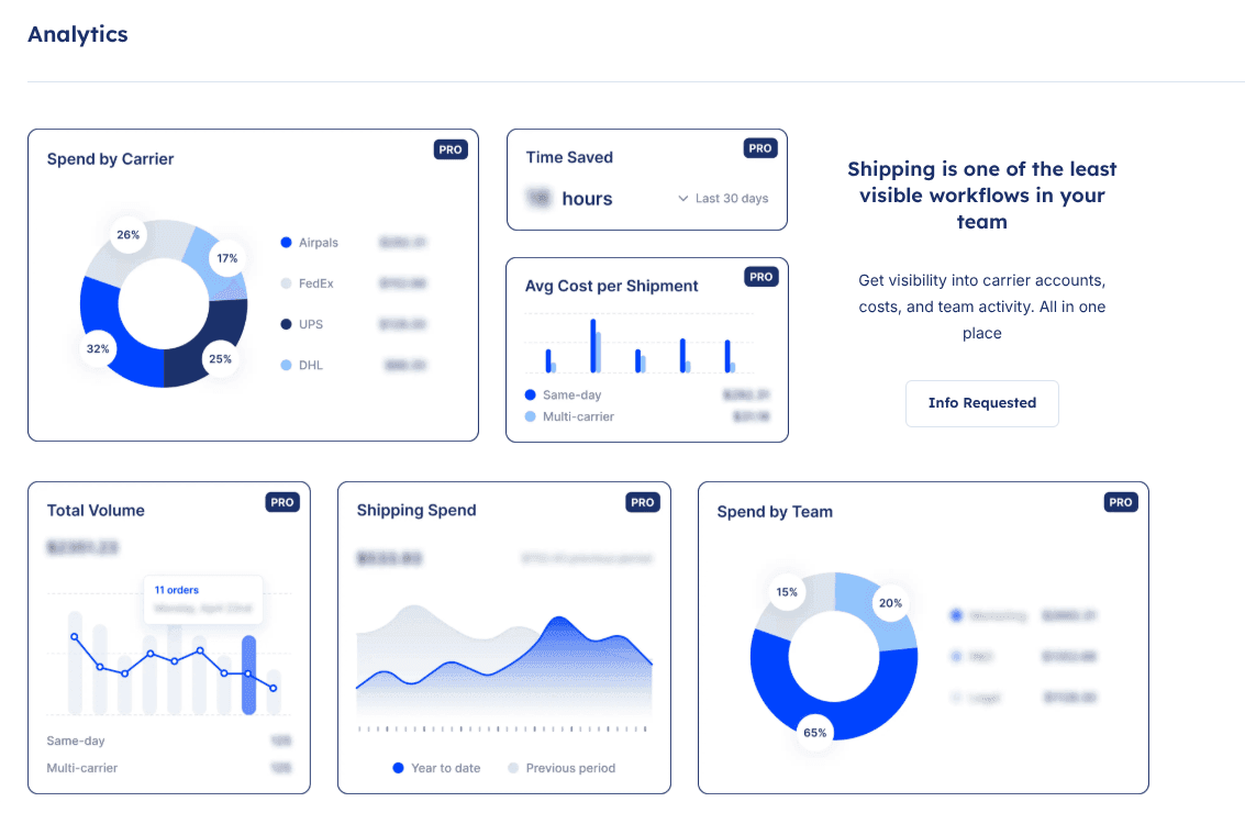 shipping automation software